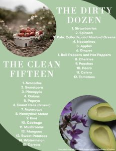 Dirty Dozen and Clean 15